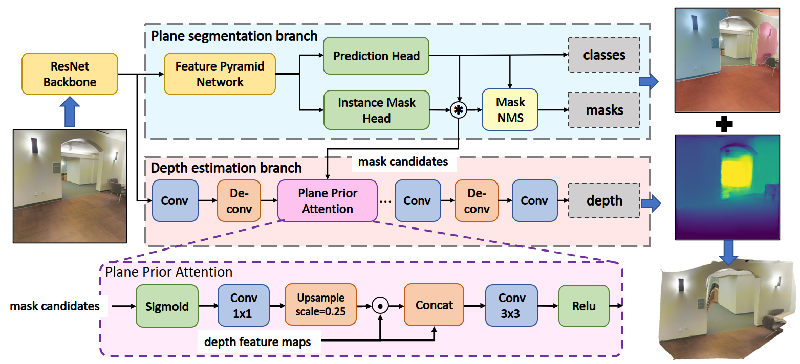 Network Architecture