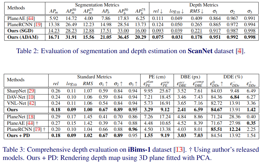 Quantitative Results