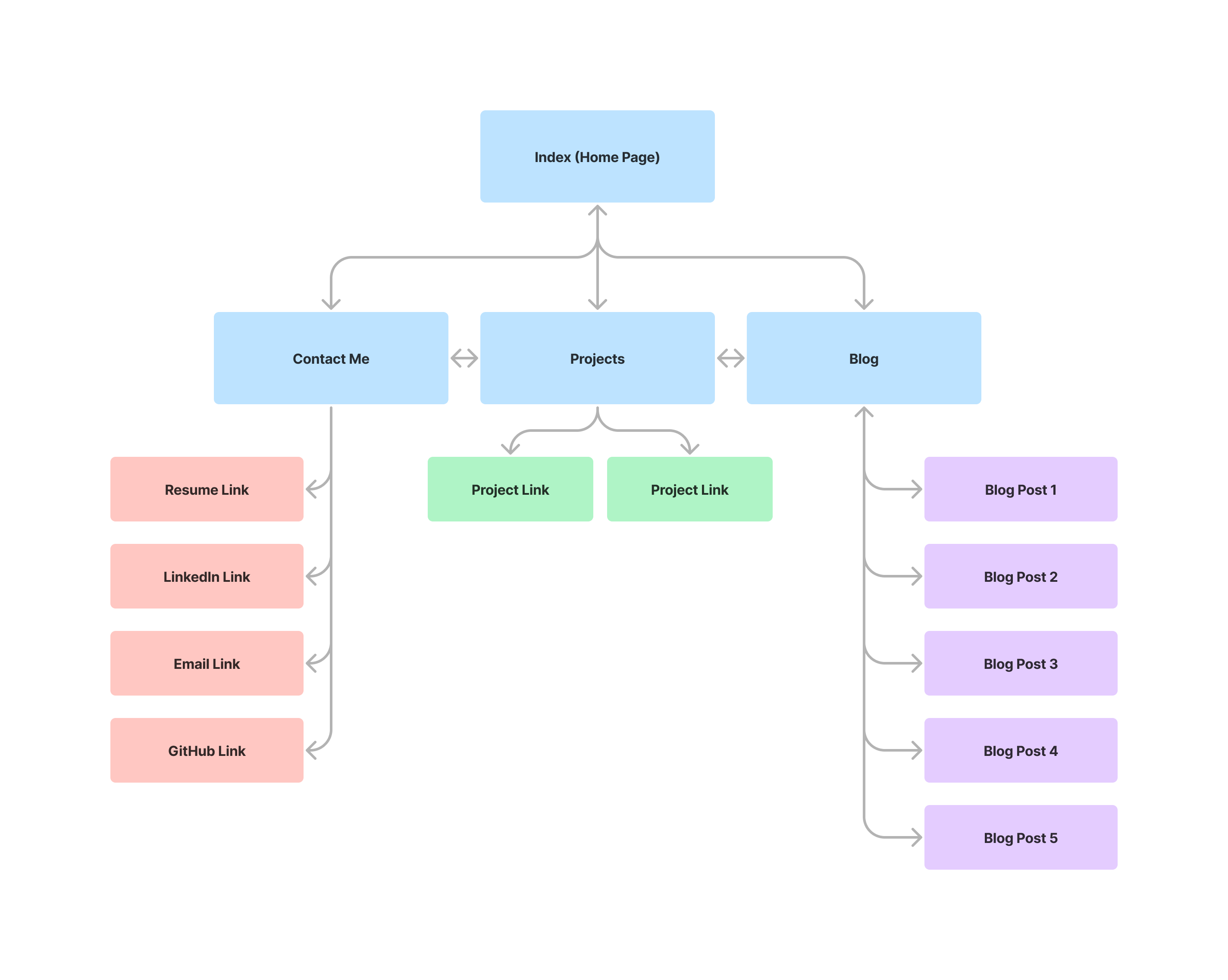 Sitemap