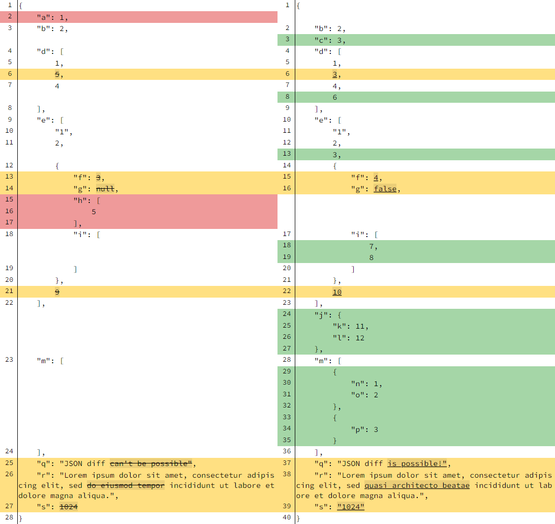 The result (using LCS array diff method).