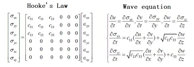 wave equation