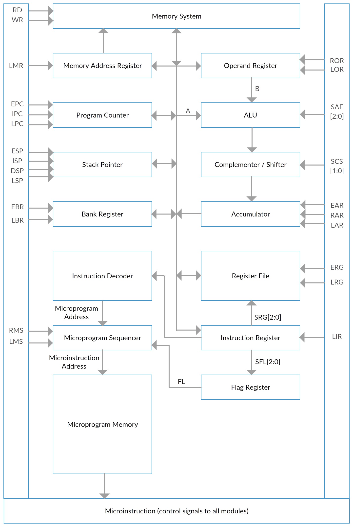 Figure 1: MoCha Block Diagram