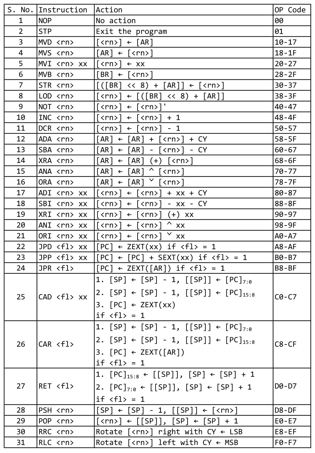 Figure 2: MoCha ISA