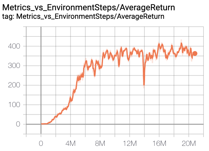 breakout-training-curve