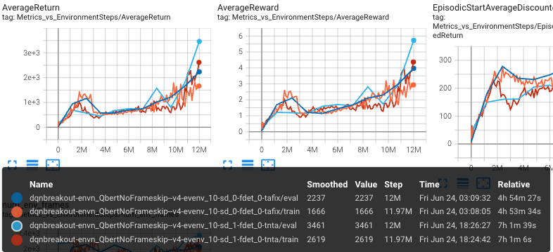 Q*Bert-DDQN-training-curve