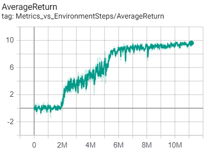 room-collect-good-objects-training-curve