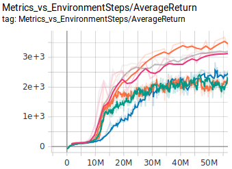 Humanoid-training-curve