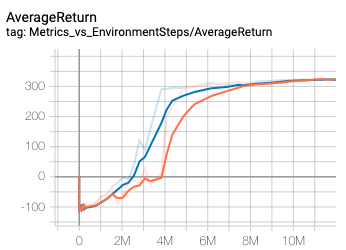 bipedal-walker-training-curve