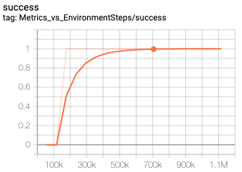 sac-fetchreach-training-curve