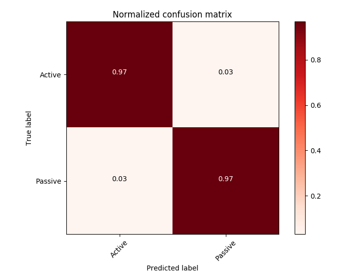 confusion_matrix_normalized