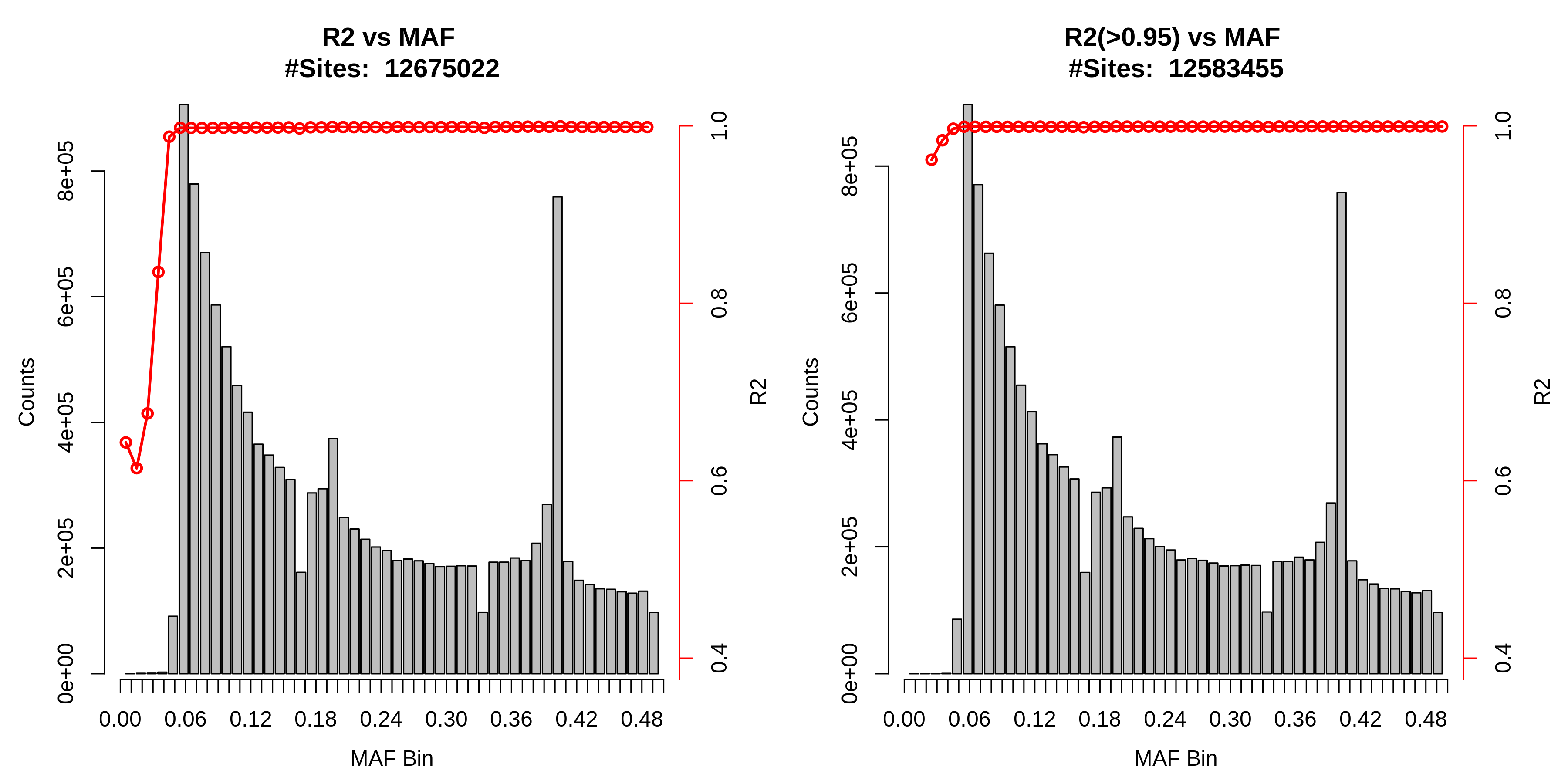 image/r2-vs-maf.png