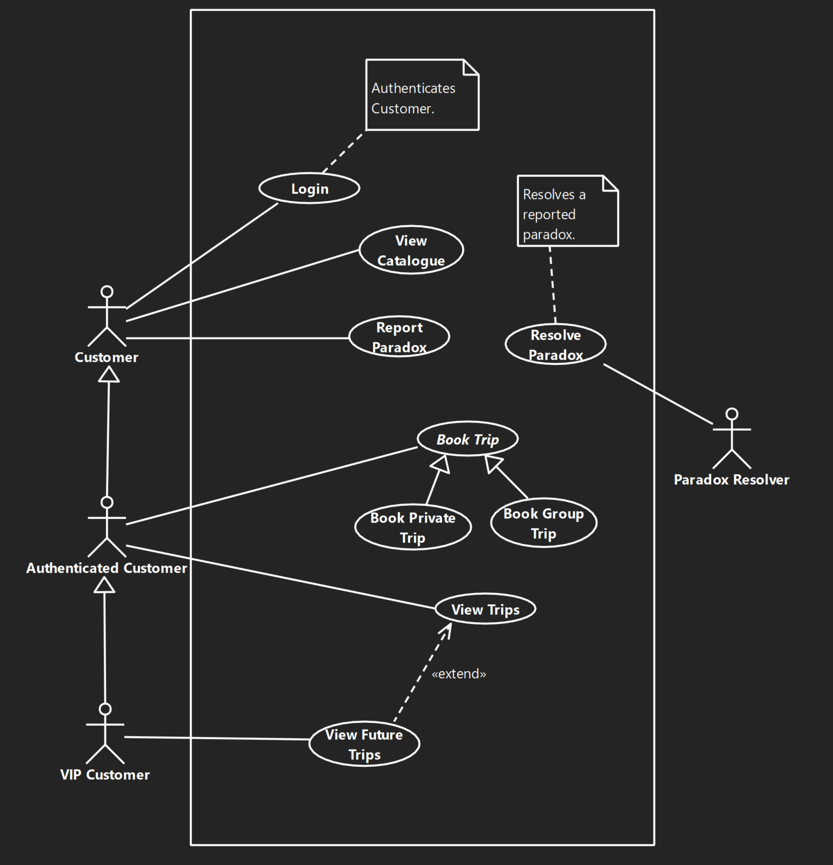 Use-Case Diagram