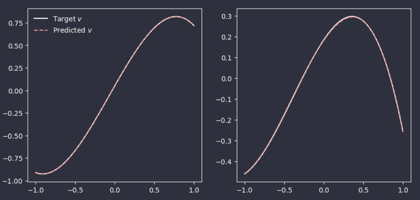 pi-deeponet