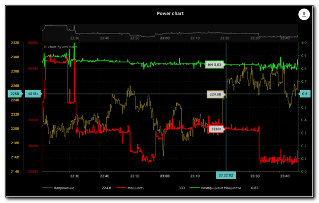 espem sampled data