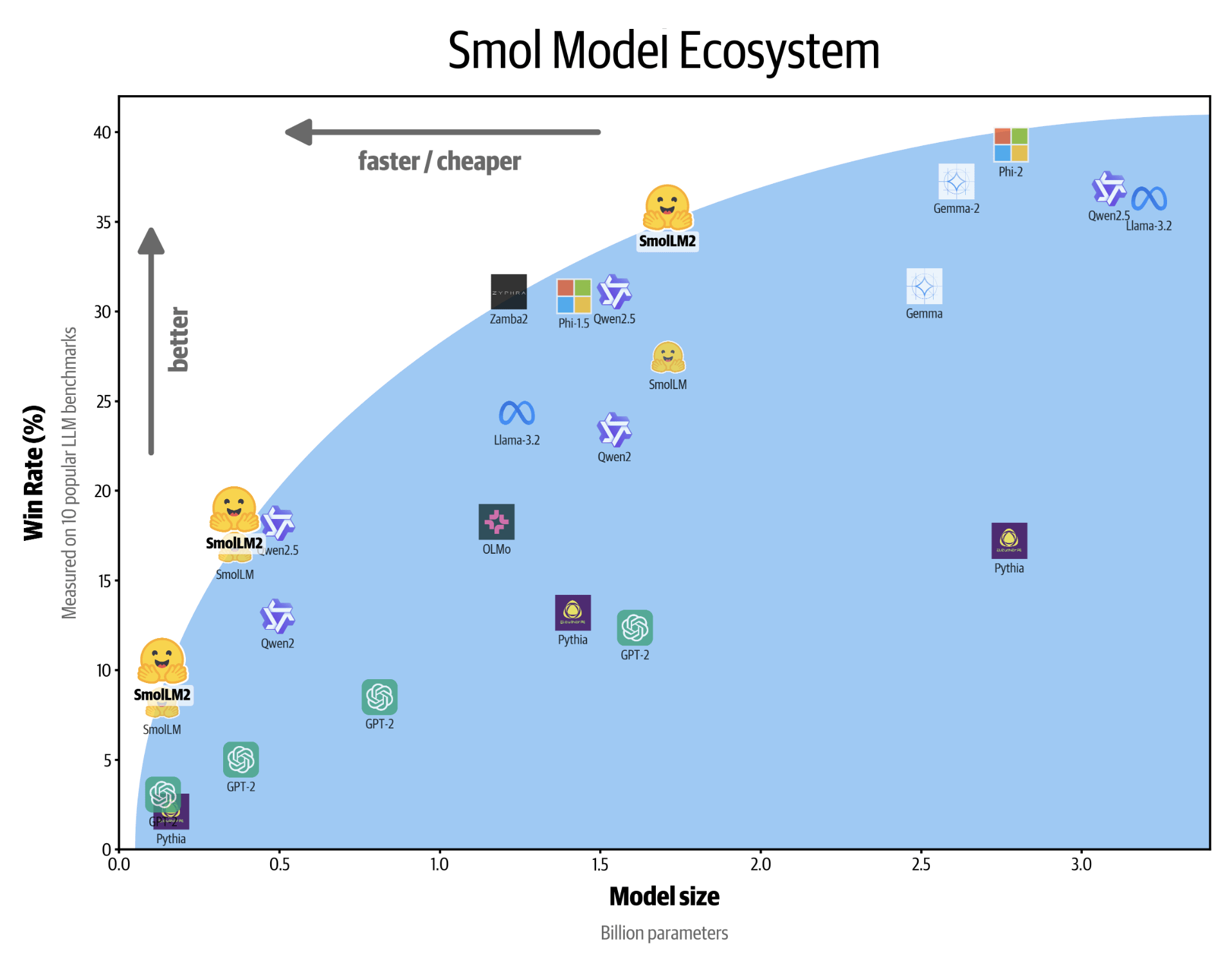 smol ecosystem