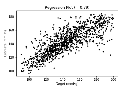 RegPlot_sys_RandomForest