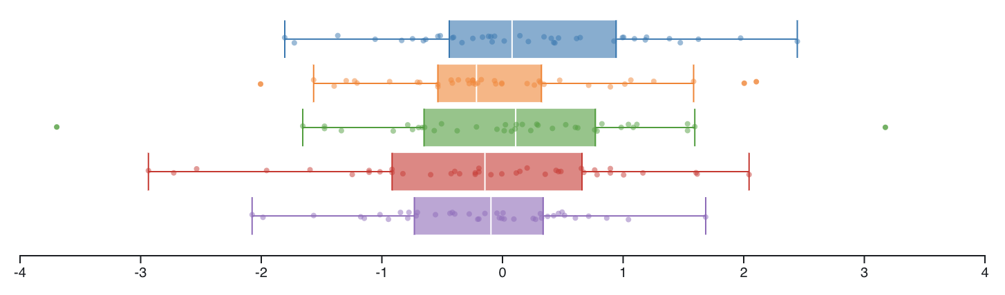 d3-boxplot