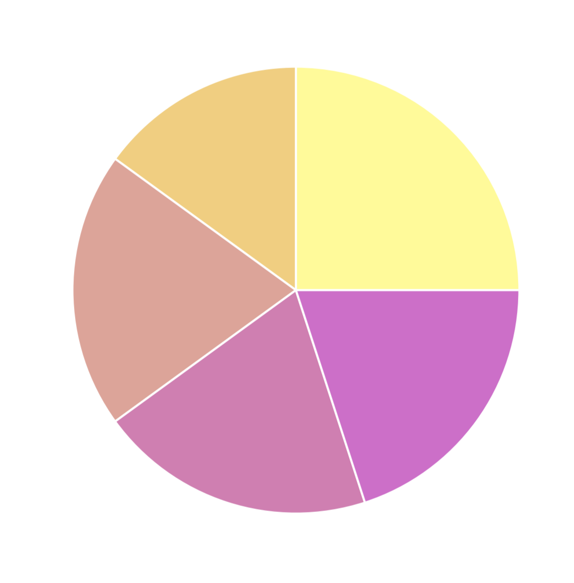 docs/source/_static/image/readme_pie_chart.png