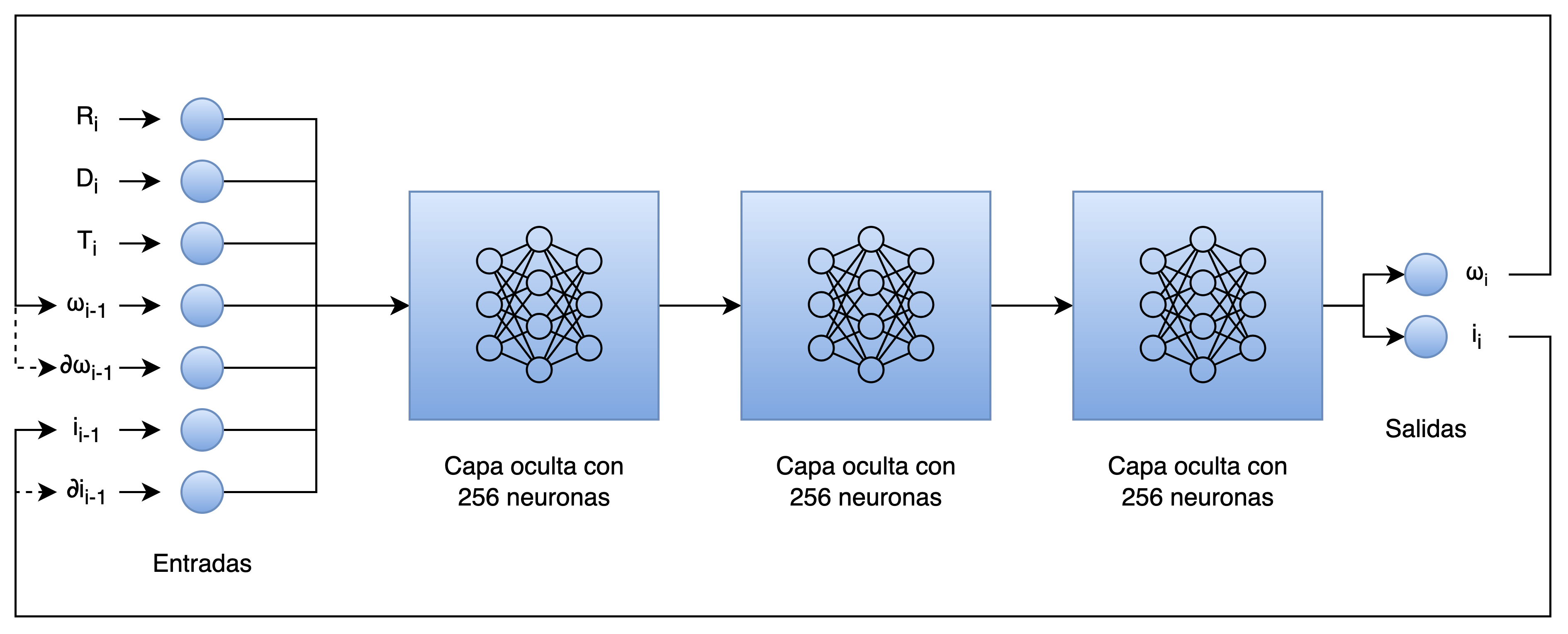 FNN Architecture