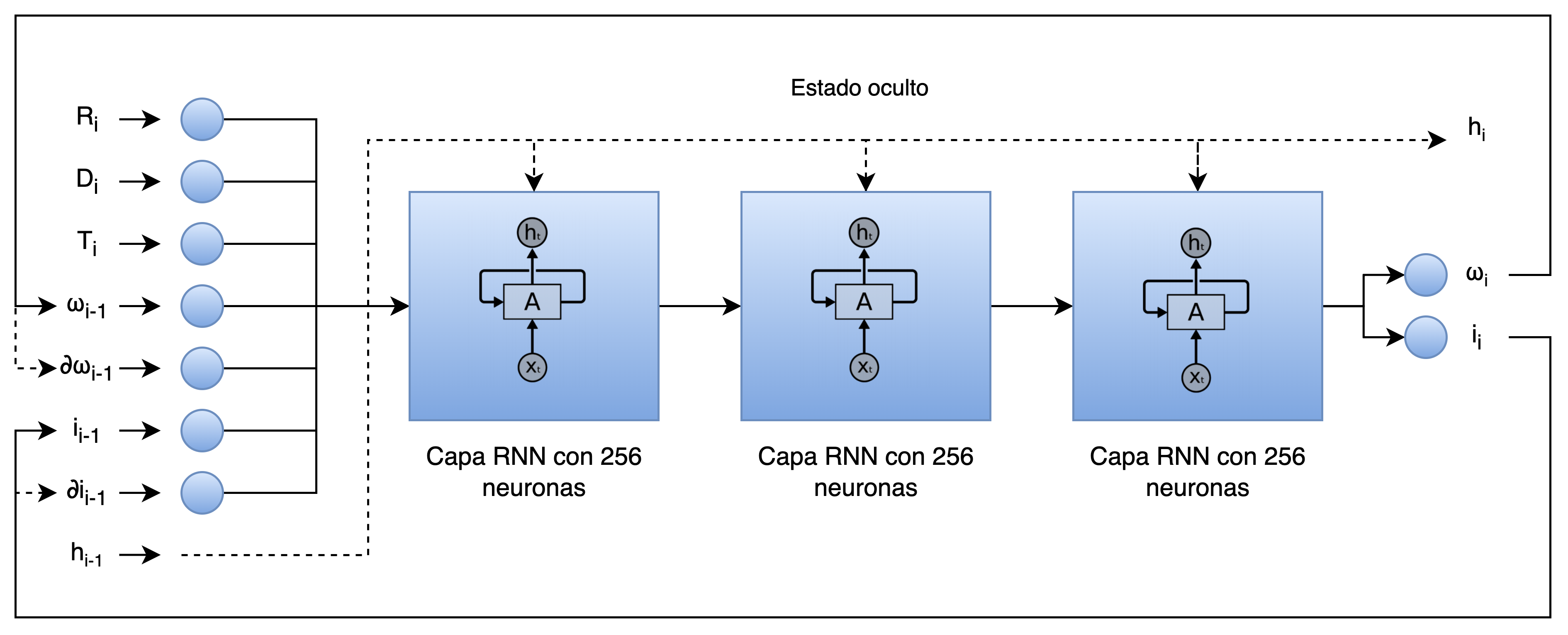 RNN Architecture