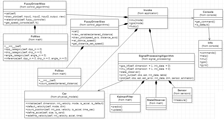 ClassDiagram