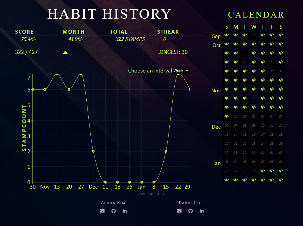 Line graph