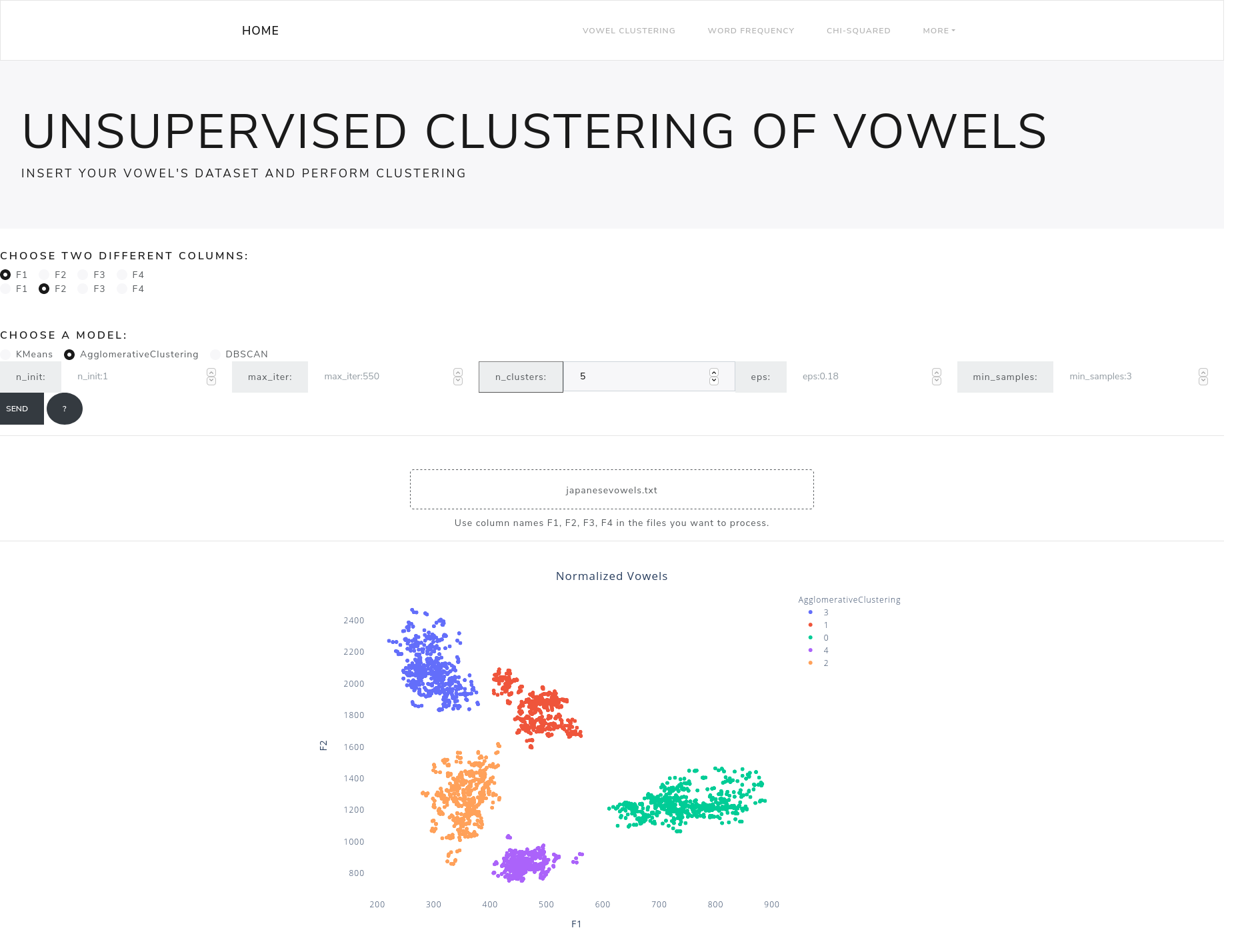 unsupervised_clustering