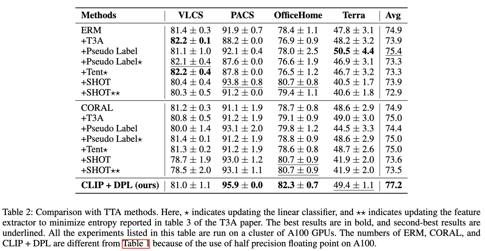 figure1