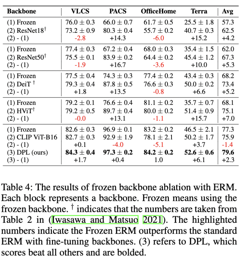 figure1