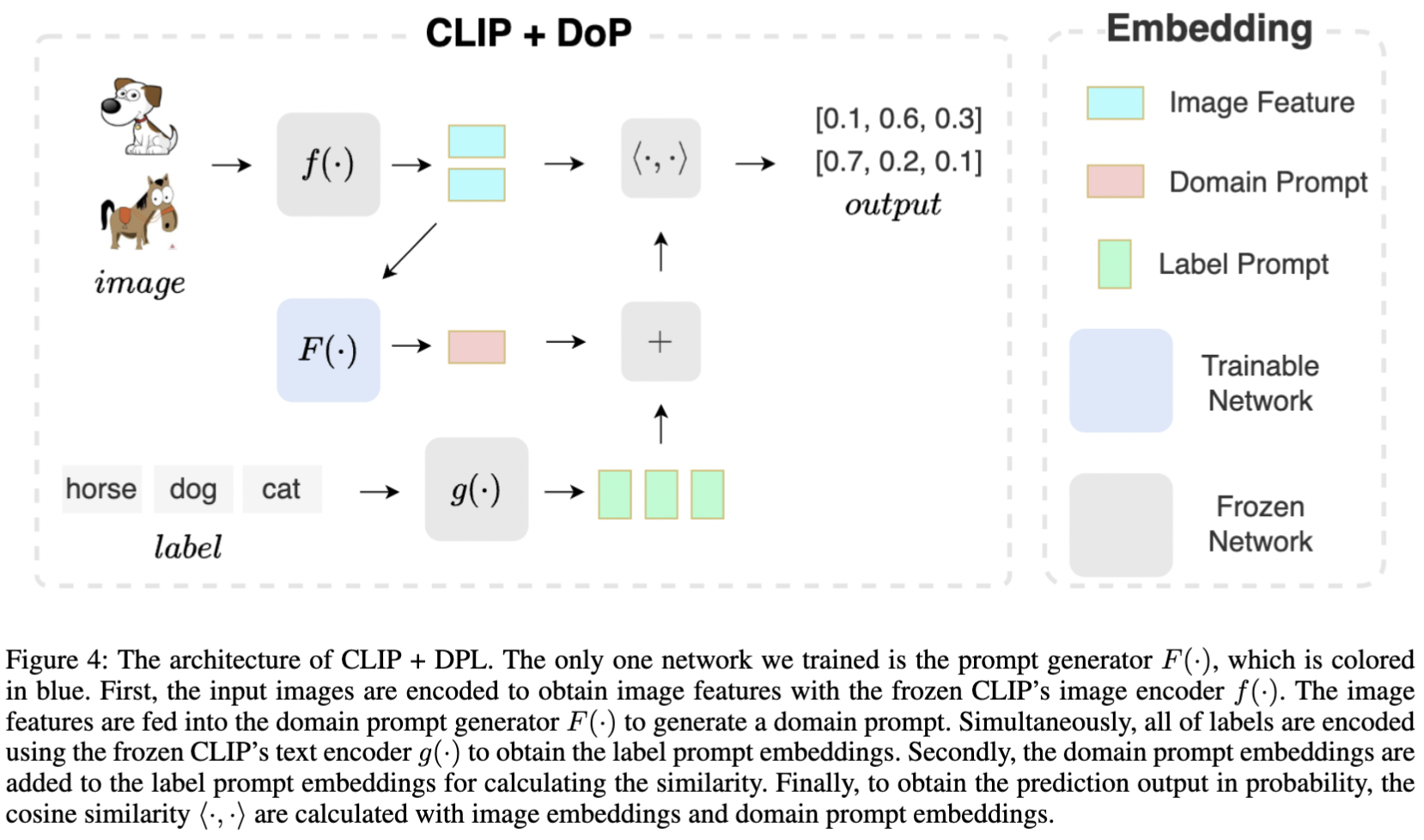 figure1