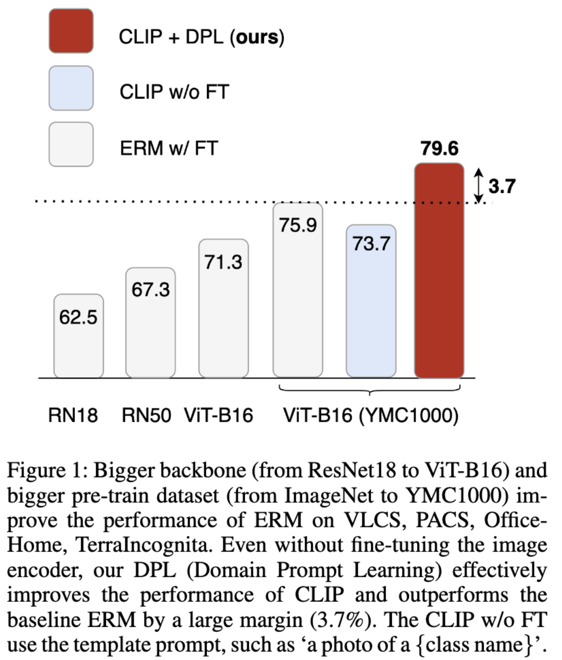 figure1