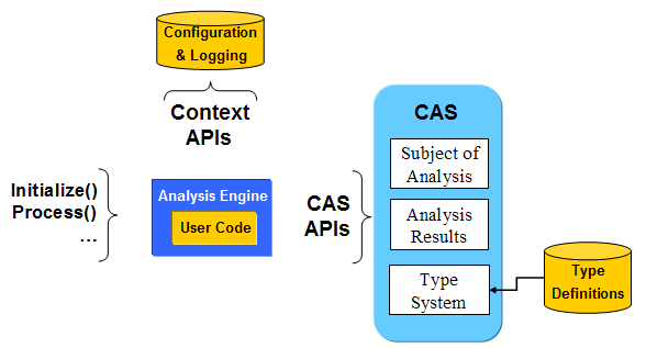 Framework Core