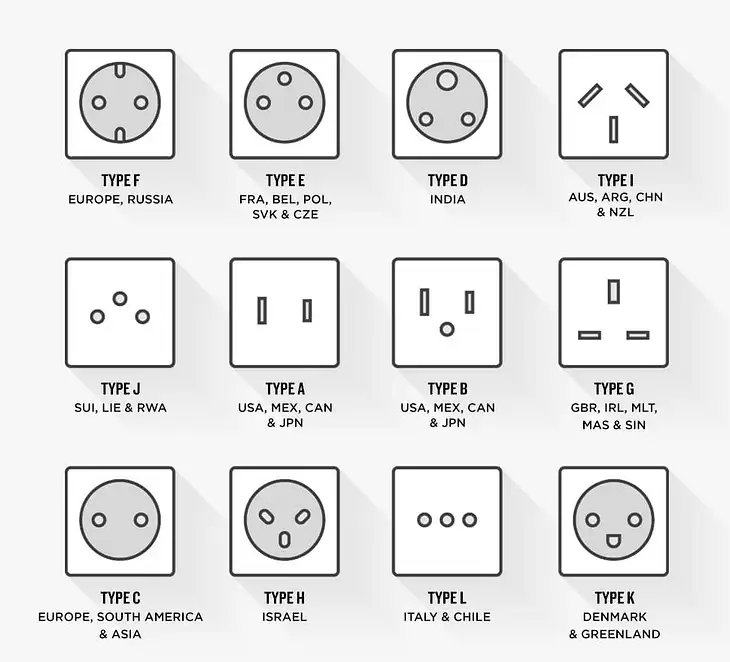 socket_types