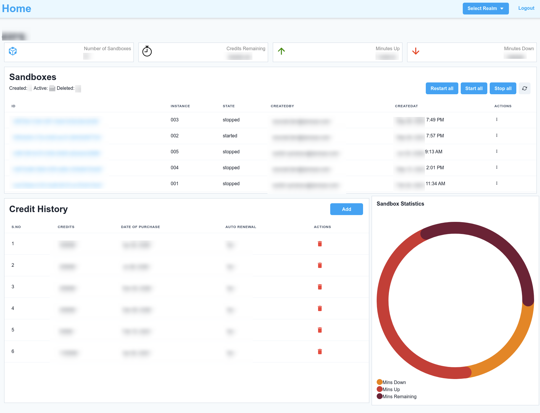 ODS Command Center Dashboard