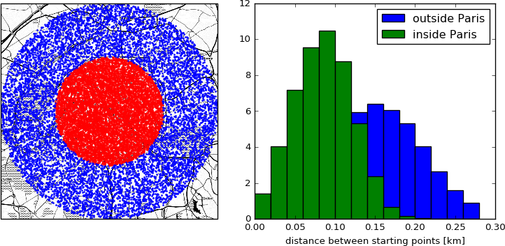 plots/average_distance.png