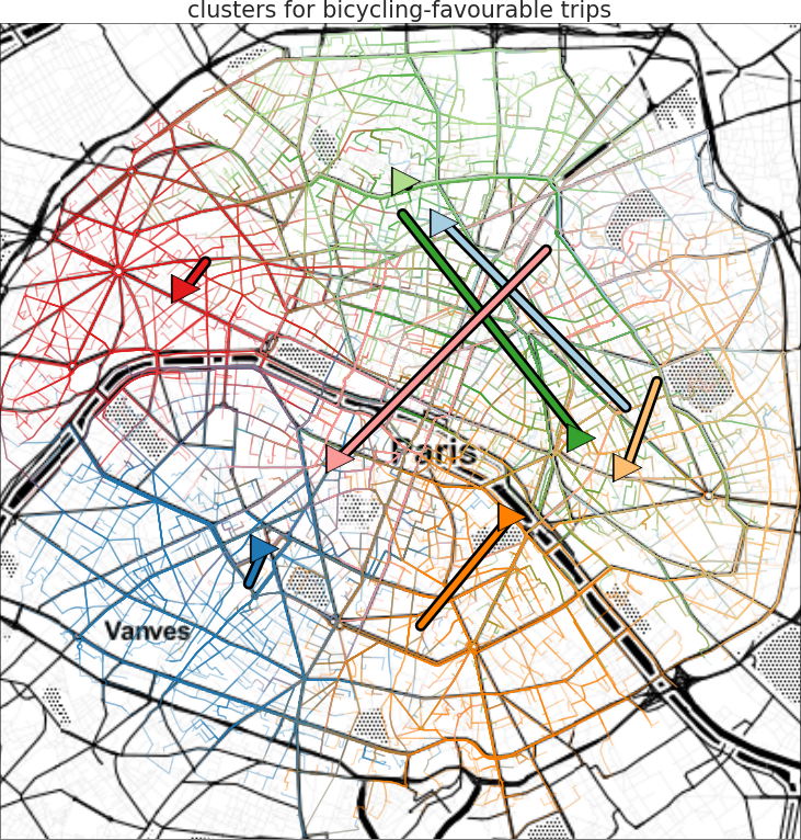 plots/inside_bike_clusters.png