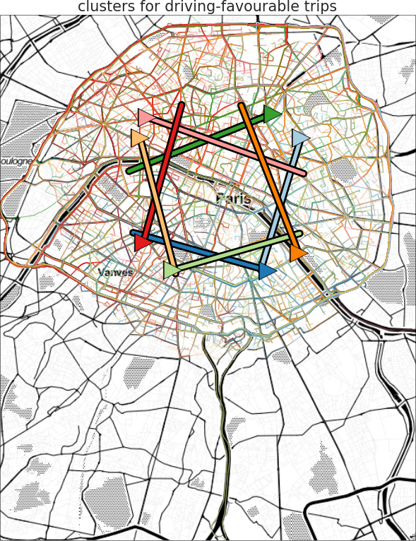 plots/inside_car_clusters.png