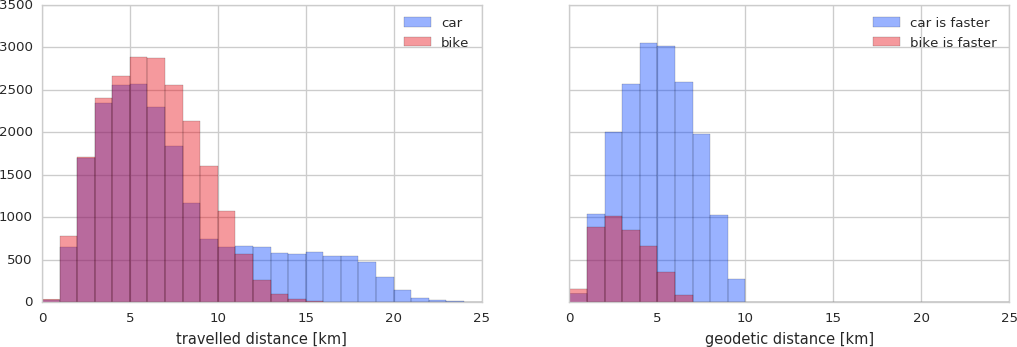 plots/inside_hist_dist_mode.png