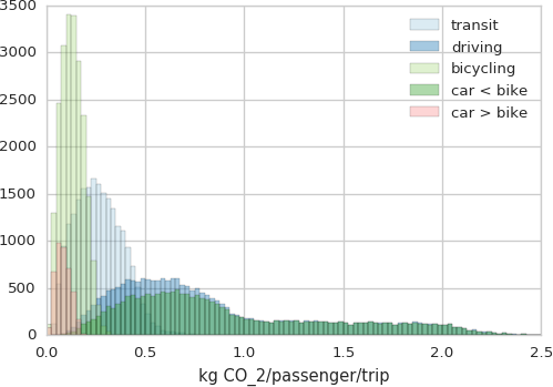 plots/inside_hist_kgco2_mode.png