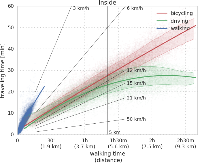 plots/inside_timing.png