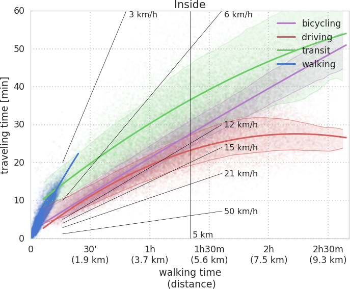 plots/inside_timing.png