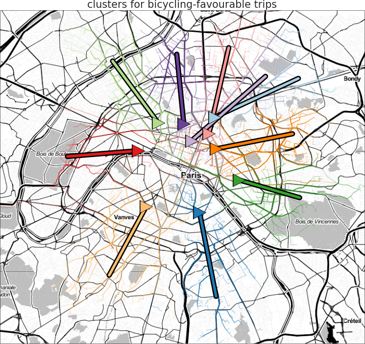 plots/outin_bike_clusters.png