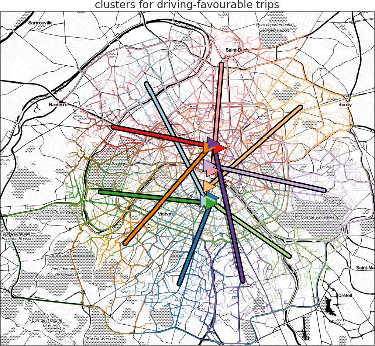 plots/outin_car_clusters.png