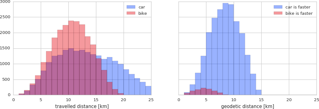 plots/outin_hist_dist_mode.png