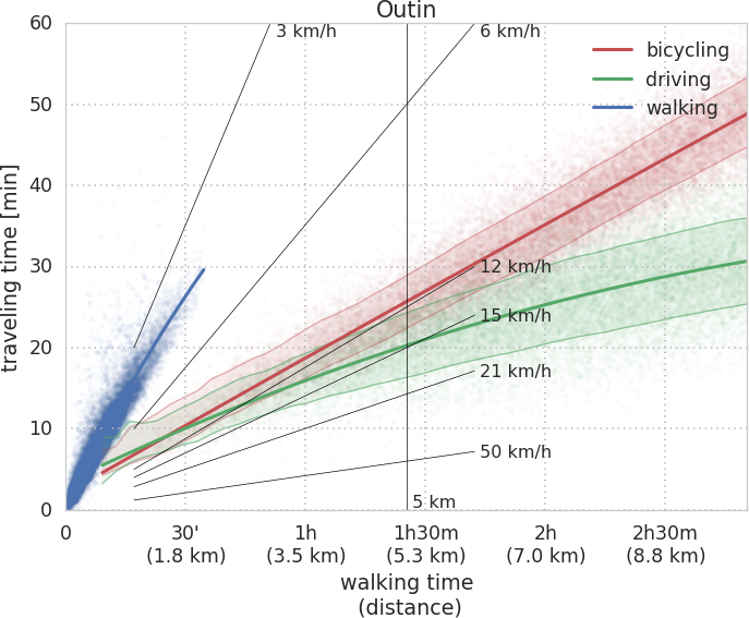 plots/outin_timing.png