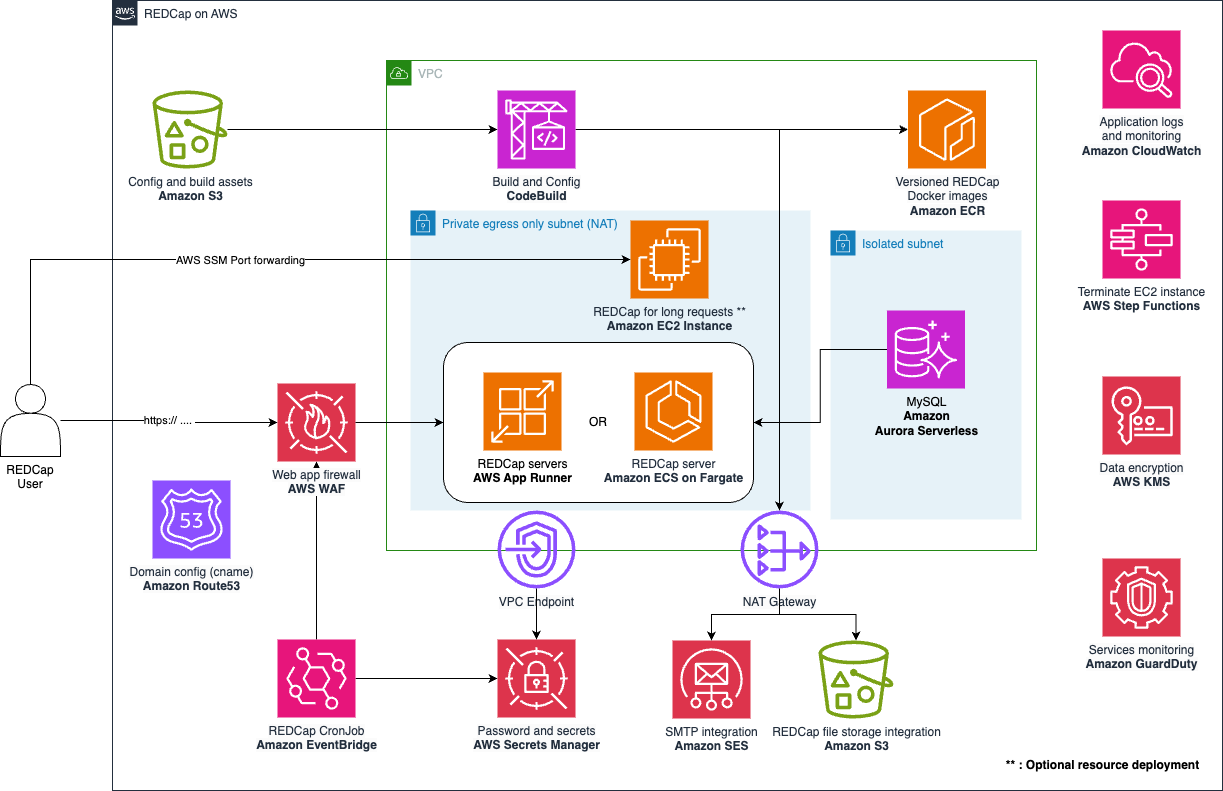 architecture_diagram