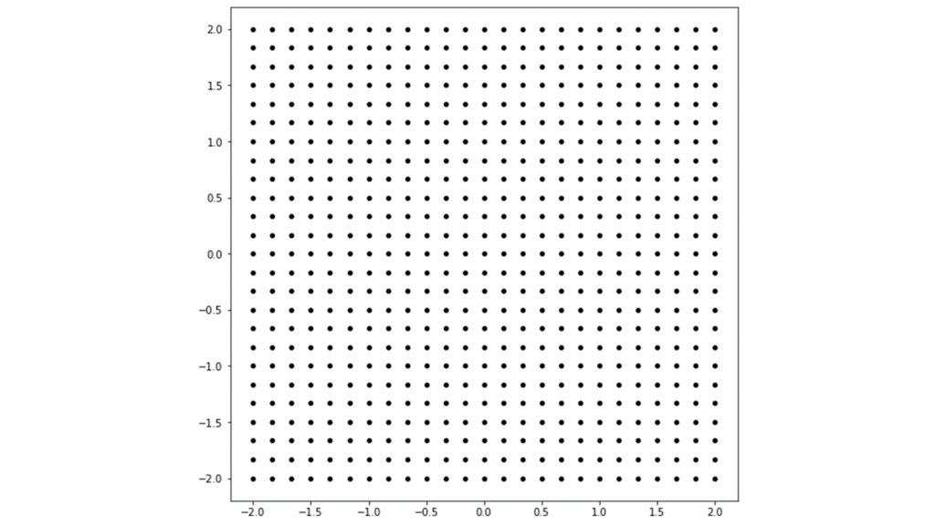 Artificially generated lattice points.