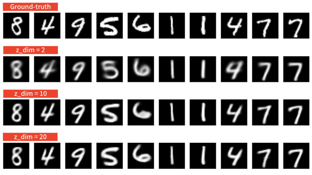 Reconstructions of the test-set data.