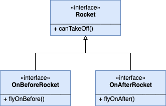 Rocket interface hierarchy