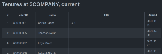 Current tenures